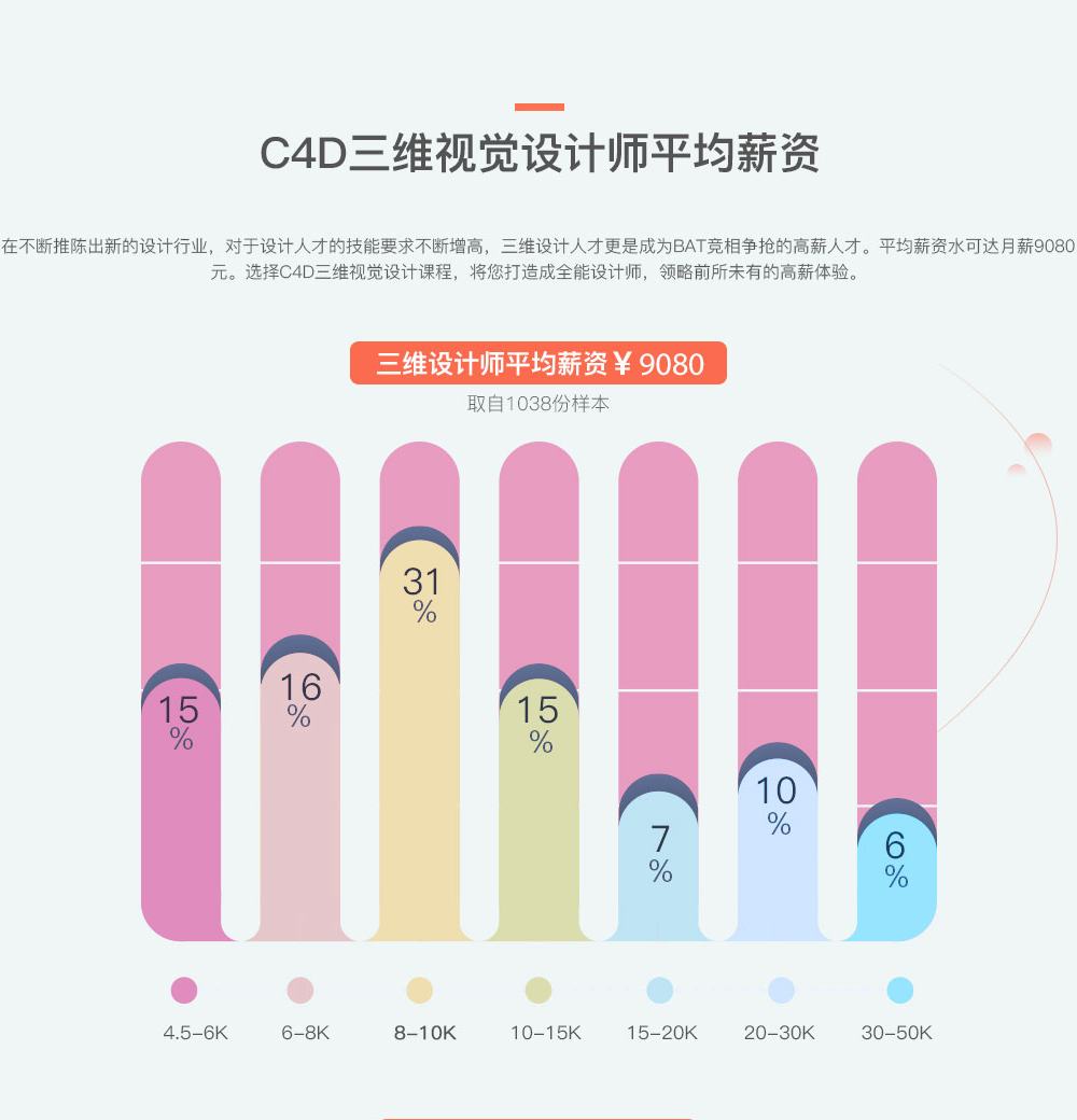 05-C4D广告包装设计班_05.jpg