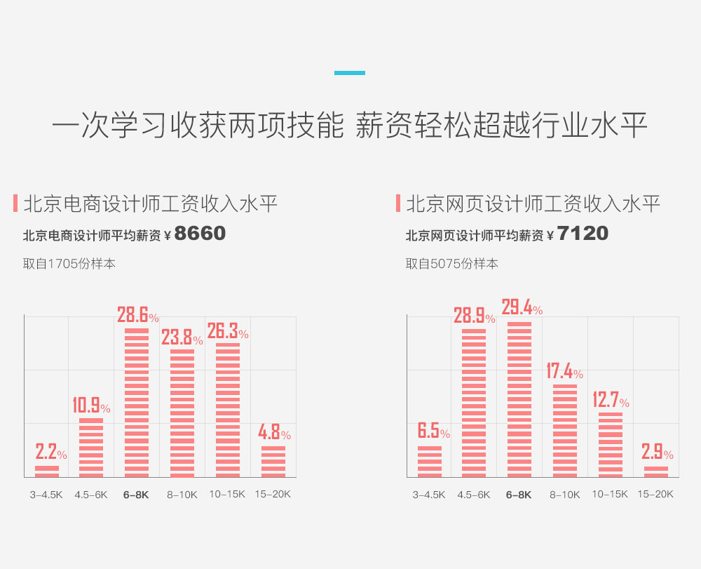 电商网页设计师_01 (3).jpg