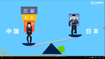 为什么打不开cc的模板 下载了模板打开有彩条 请问怎么解决这些问题
