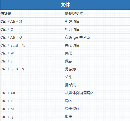 收下这一套Premiere快捷键，你也能玩转Pr