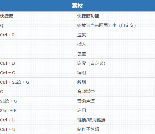 收下这一套Premiere快捷键，你也能玩转Pr