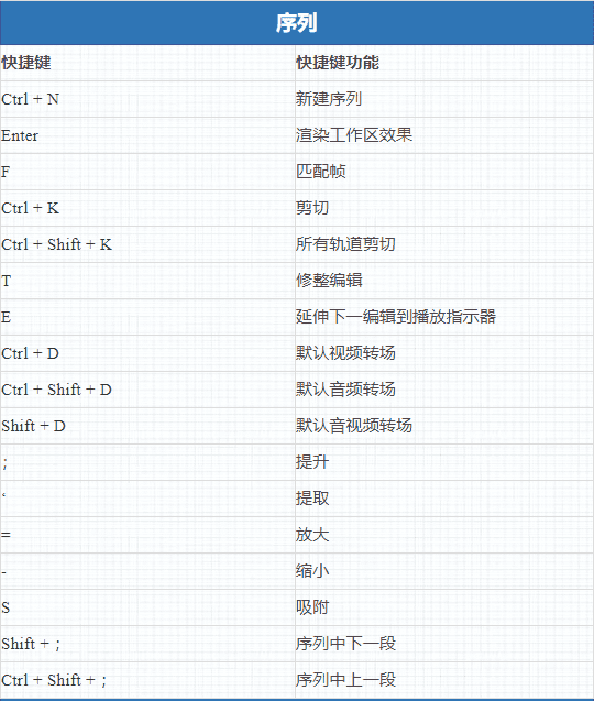 收下这一套Premiere快捷键，你也能玩转Pr