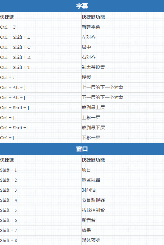 收下这一套Premiere快捷键，你也能玩转Pr