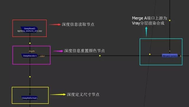 “合成师”教你像【速8】一样玩转漂移--深度合成揭秘