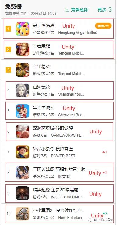 UE5的出现，对Unity有啥影响了？