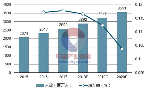 想进年产值2144亿的游戏行业？这个专业你最该学