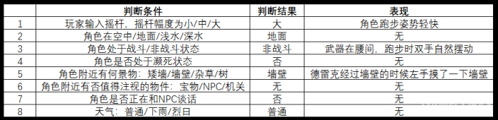 什么是“动作状态机”？跟你聊聊怎么设计真正的动作游戏