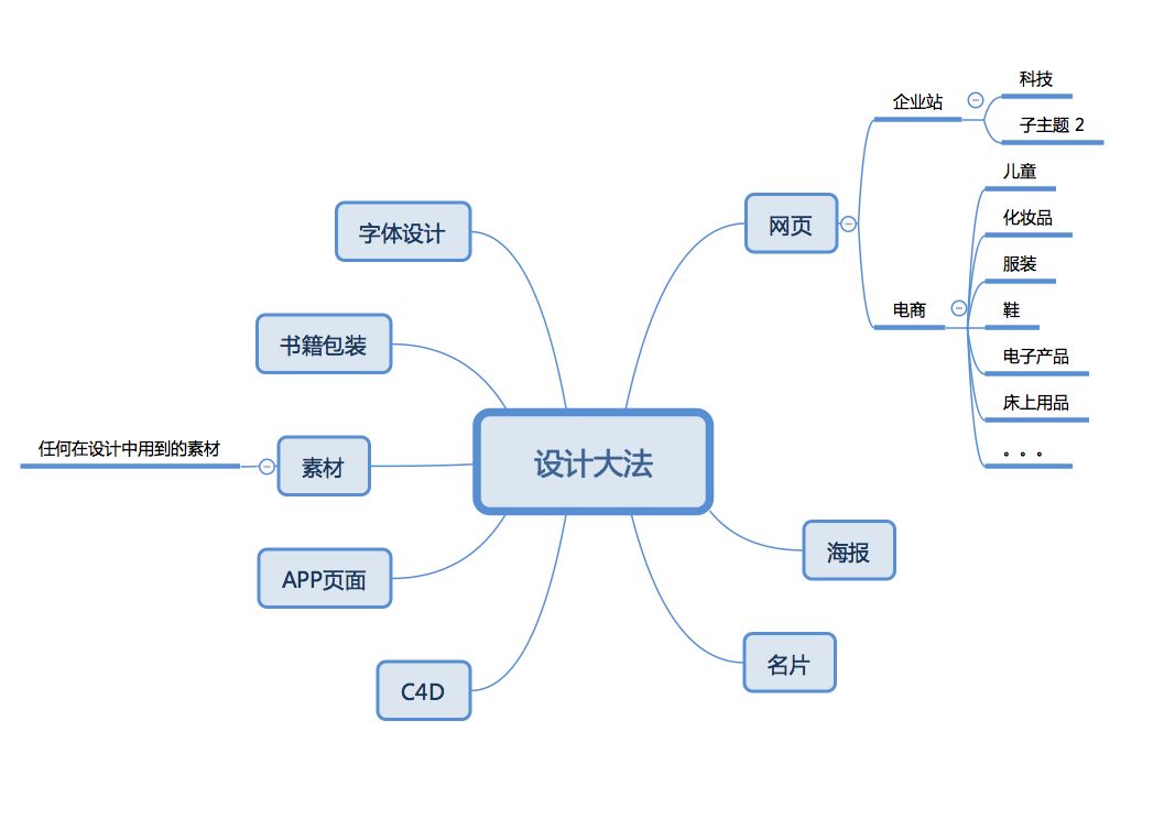 关于设计灵感的小干货【日拱一卒】