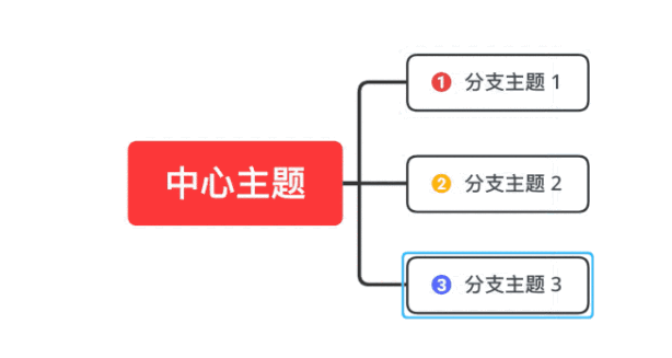 XMind快速制作流程图技巧