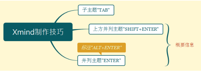 制作精美思维导图（Xmind）入门技巧篇