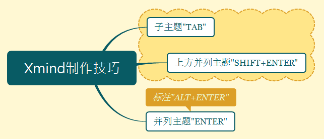 制作精美思维导图（Xmind）入门技巧篇