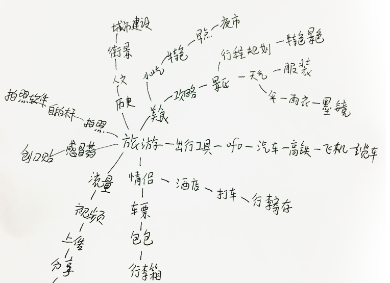 如何合理的设计功能图标