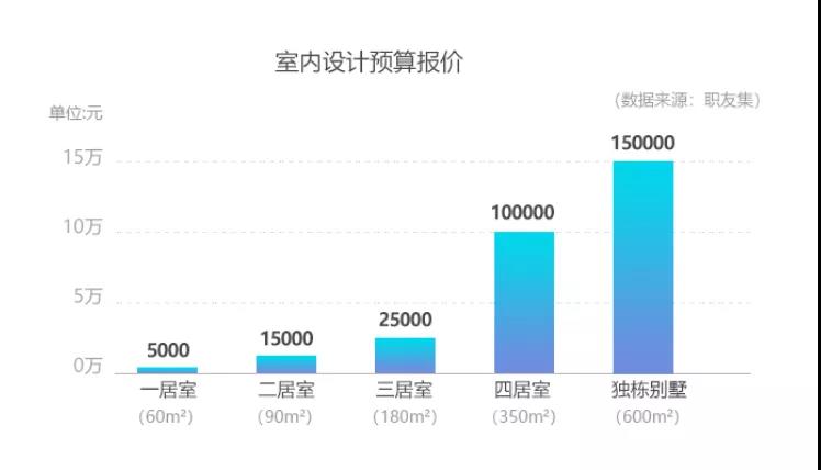 在刚结束不久的东京奥运会上，安踏作为中国代表团领奖服赞助商着实 “出了一把风头”，李宁、特步等运动品牌也分别给予了赛事赞助。奥运赛场上中国健儿捷报频传，赛场外国民体育消费热情奔涌而出，各类运动品牌的门店排起长龙，销量迎来一波高潮。 图片 图片 图片 图片来源：网络 细心的你会发现，随着国潮的崛起，以李宁、安踏为代表的中国品牌开始发力，势如破竹，以中国文化为设计灵感，混搭年轻、潮流元素，让其融会贯通，实现功能与潮流的新时尚。 在国潮和奥运氛围的双重加持下，国货运动品牌百花齐放，销量一路猛增。2021上半年，安踏集团总营收228亿元人民币，同比上涨55.5%；2021上半年，李宁营收101.97亿元人民币，同比上升65%。 图片 图片来源：网络 不单单是国潮运动品牌门店，如今，越来越多实体店玩出竞争力、新花样，探索出了实体店发展新路，属于“实体店的春天”正在大步地走来！ 实体店崛起10大信号 一、“新税种”即将实施，电商哭了、实体店笑了 为了进一步推动《电商法》的落实，监管部门在2021年3月15日正式出台了新的监管办法，其中明确规定只要是年交易金额达到10万元的电商，都要依法履行纳税义务，并且强调了对于网络店铺经营者的信息完善等制度。这一新政出台背后最大的受益者就是实体店。一旦这一政策开始实施，进入电商行业的成本越来越高，实体店与网店的差距也会进一步缩小。 再加上，国家近期相继出台多项法律法规，规定了一些电商的不光彩行为，包括“大数据杀熟”、《反垄断法》、对平台的经营者提供补贴优惠的限制，一定程度上缓解了部分实体店的压力，也对一些电商不正当竞争的行为起到了一定约束的作用。 二、“全民健身计划”的发布、民族意识的觉醒，国产运动等品牌遇史诗级机遇 此外，国务院近日发布的全民健身计划也将会促进体育产业渗透率持续提升，中国体育运动各品牌还有很大的成长空间。 随着中国体育用品业进入新的发展周期，体育用品消费市场也日益朝多元化、高品质方向发展。体育产业的整体发展以及体育服务等产业链其他环节的发展，也将带动体育用品总量规模的进一步增长。根据美国等发达国家体育用品市场规模占整体体育产业30%的比例估计，2025年，中国体育用品行业的市场规模也将超过1.5万亿元。 众多中国体育运动品牌纷纷计划开展品牌升级与规划，以特步为例：渠道上，特步继续“关小店开大店”，目前店铺的平均面积在130平方左右，未来5年将达到175-180平方这个水准，同时在购物中心开设的店铺比重也将提升，2025年规划占比达到35%左右（加童装店）。 三、购物中心爆发式增长，最好时刻来临 国内商业地产持续高速发展，加上去年延后开业的，中国内地2021年将开业近1500座购物中心，这也造就了2021年拟开业量再创历史新高。 图片 图片来源：网络 截至2020年底，国内购物中心数量约4800家，面积达4.4亿平方米 ，将进入存量和增量并举的发展时期，未来5-10年，购物中心成长空间依然广阔，全面进入内生增长阶段。 四、90、00后消费时代，消费场景更具创意，实体店迎来新机遇 舒适的家庭环境让中国年轻一代金钱概念偏弱，偏好超前消费，新兴事物接受能力强，更加适应移动互联消费模式，更加注重互动式的体验。加之更具创意的消费场景（如：深圳文和友），现如今已成为备受年轻人喜爱的沉浸式“魔幻市井”。 图片 衣：追求品牌个性，高度互联网化，接受超前消费。食：注重特色和体验，偏向快时尚消费，行：外观与质量并重，具有品牌意识，游：向往自由，消费能力有限但热爱旅游，娱：超强娱乐能力，乐于接受新型娱乐方式。 90后、00后消费的喜好及习惯已大大不同，正是当下实体店逆袭崛起的最好时机。 五、越来越多传统实体转型成功 在中国，越来越多的实体店已完成逆转，从店铺形象、消费群体、服务模式等已经“换血”完毕。 图片 图片来源：网络 国内，诚品书店从文艺书店跨界地产商场，再加上各地刷新颜值的钟书阁、方所书店，书店已成为中国实体店跨界成功的典范。 六、消费习惯大洗牌，更多新奇业态诞生 随着购物中心主力消费者转移至95、00后，消费习惯大不同，新一代消费者，转而对体验业态开启了更为极致的追求，新科技的出现更是使得娱乐业态迎来大洗牌。 运动馆、主题乐园、VR游戏、密室、大型游乐、飞行体验馆、演艺剧场已兴起，商场娱乐业态正经历大洗牌。 七、线上大牌转战线下 今年年初，小米之家就新增了授权体验店189家，新增覆盖空白县城117个。2020年11月，小米卢伟冰就立下一个Flag：未来一年，让每个县城都有小米之家，让每个米粉身边都有小米之家。小米体验店的普及，才是小米崛起的最大契机。华为也在做新零售战略布局，开拓线下渠道，打造线下体验店。 图片 图片 图片来源：网络 八、电商冲击中国实体经济，变革就在当下 双11是巨额的亏损经济，恶性竞争导致中国零售逐渐走向无利润时代，电商在毁灭消费、毁灭逛街本身所带来的额外消费，电商打破了传统商圈。 商业地产要相信，既然政策在逐渐把深颠覆的金融创新及移动互联支付系统纳入严格的控制监管，电商也注定逃不过，而且变革就在当下。 九、全球实体店大牌进一步加码中国 星巴克表示，2020年第四财季在中国新开了创纪录的259家门店，星巴克2021年要在中国新开600家分店。2022财年结束前，星巴克计划进驻中国230个城市，总店数达6000家。 图片 图片来源：网络 2020年8月底，优衣库中国门店数量达到767家，首次超过日本国内的直营店（764家）。优衣库在2015年8月底在中国只有387家店，5年内数量翻了一倍。迅销会长兼社长柳井正表示，2021年将在中国开设更多门店，按中国人口计算，预计可开3000家。 十、电商外卖、植入式直播助力实体店增收 越来越多的实体店铺通过电商外卖、植入式直播进行品宣和销售，这不仅助力线下门店复苏，也让品牌获得了新赛道和成长机会。 2020年的双11，李佳琦直播卖火锅优惠券，薇娅直播卖肯德基优惠券，头部主播直播有力带动了线下商家销量爆发。数据显示，今年双11期间，肯德基、星巴克、麦当劳、华莱士的卡券销售全部过亿。 室内设计师需求潜力剧增 随着越来越多的实体店布局，随之而来的，就是社会存在极大的室内设计人才需求。然而，据有关部门数据，目前全国室内设计人才缺口达到近百万人，国内相关专业的大学输送的人才毕业生无论从数量上还是质量上都远远满足不了当前市场的需要，选择室内设计行业，发展潜力巨大！ 在行业收入方面，室内设计师的收入水平较高，处于中等以上，并且收入来源丰富，一般是“底薪＋设计提成”，年薪十万也不为少见。 图片 与众多“青春饭”的行业不同，室内设计行业还是一个越“老”越吃香的行业，随着设计师工作经验的增长，自身的价值也会稳步提升。 企业招聘公装设计人才需求 图片 图片 学员作品赏析 图片 图片 图片 火星时代室内设计师课程，内容全面且贴合当下企业和用户对室内设计的高端需求。经过系统学习，学员们不仅可以掌握到CAD、 Sketchup、3ds max、vray、PS等专业软件的操作流程，还会有经验丰富的授课老师通过真实的商业项目案例来为学员细致传授室内设计行业的相关技巧和经验，使学员通过专业培养与训练，具备设计师专业素质、做出优秀设计方案、增强就业竞争力！