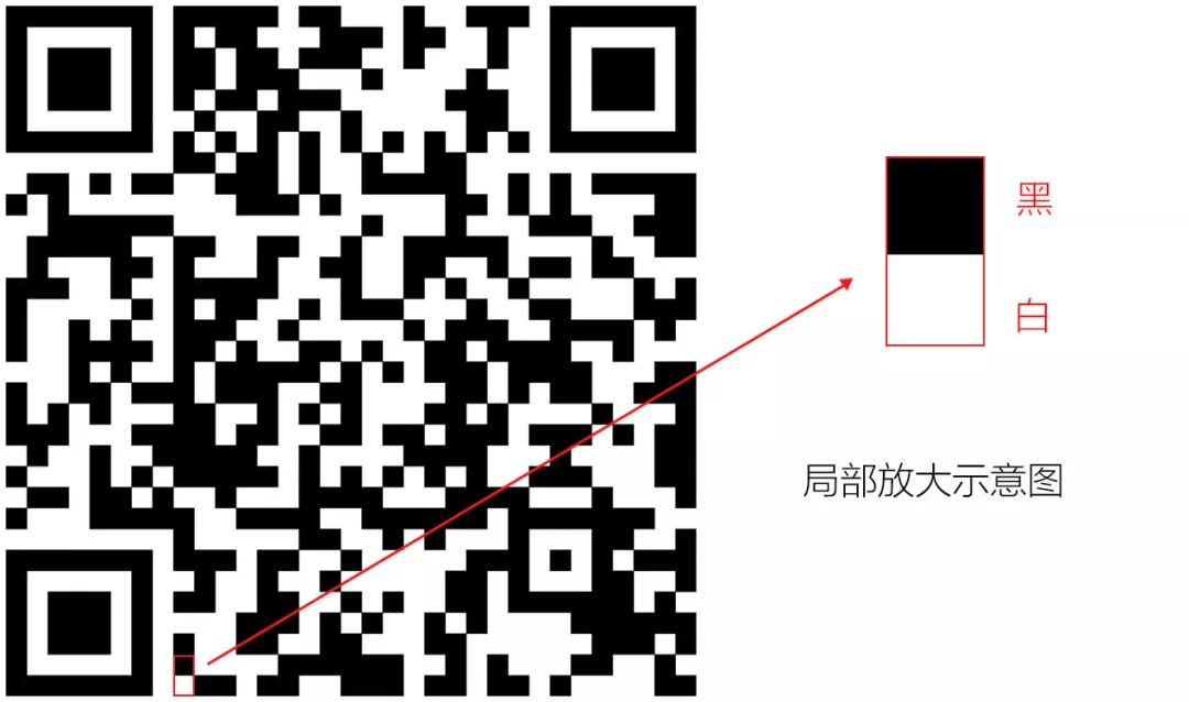 【脑壳儿疼】教你读懂二维码——干掉设计师的拦路虎