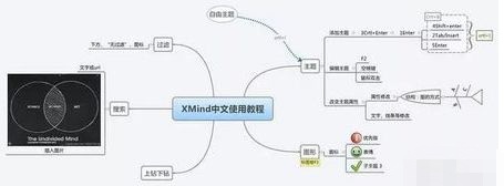 ui设计流程图如何做