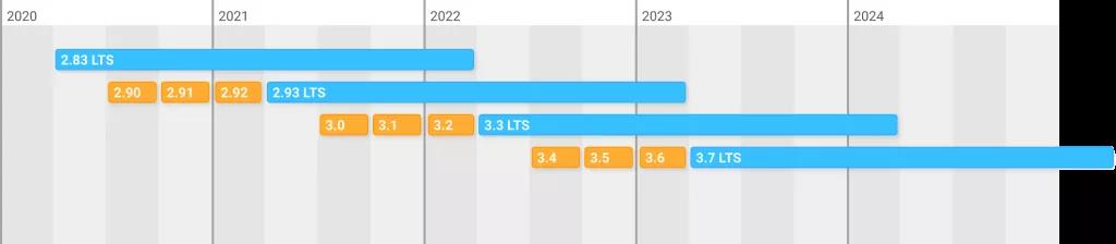 精选13个重点，带你了解Blender3.1Alpha开放下载后，全新的开放路线图