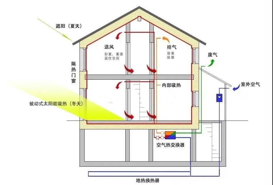 碳中和？室内设计师必须知道的事儿~