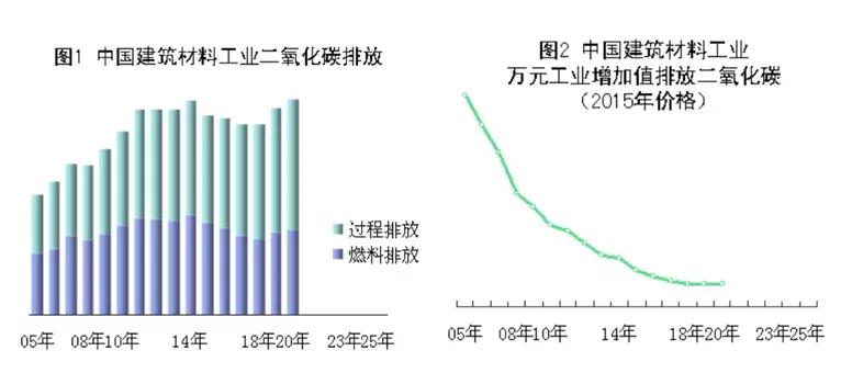 碳中和？室内设计师必须知道的事儿~