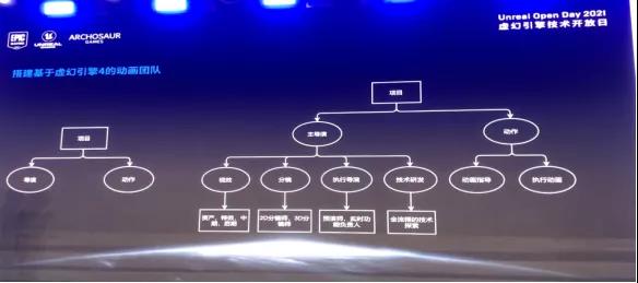 祖龙娱乐首席艺术家刘冰：以虚幻引擎挑战移动次世代巅峰