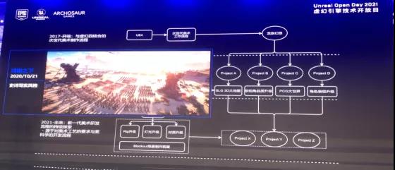祖龙娱乐首席艺术家刘冰：以虚幻引擎挑战移动次世代巅峰