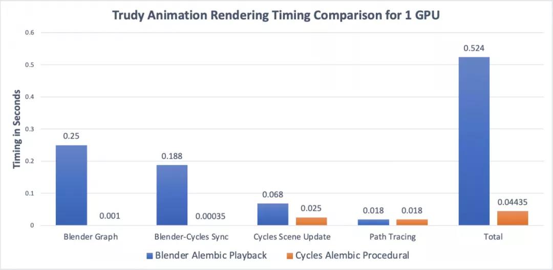 Meta与Blender的合作，在2022年会带来哪些技术的新提升？