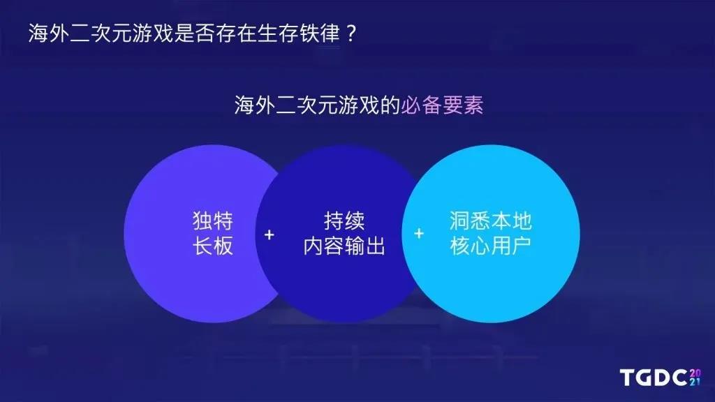 疯狂抢占游戏市场，二次元游戏到底有多能打