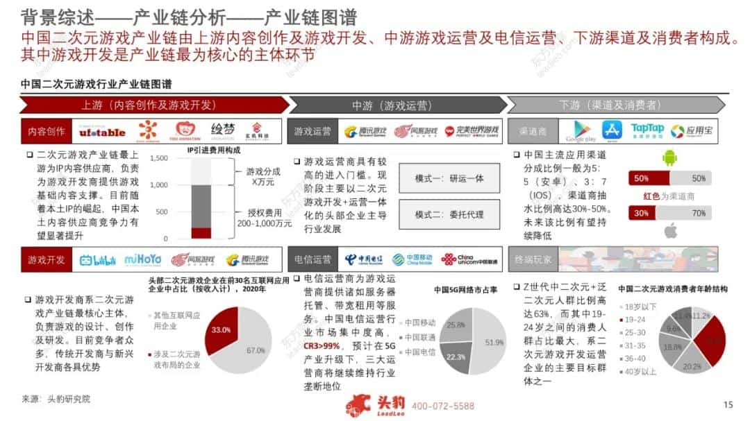 疯狂抢占游戏市场，二次元游戏到底有多能打