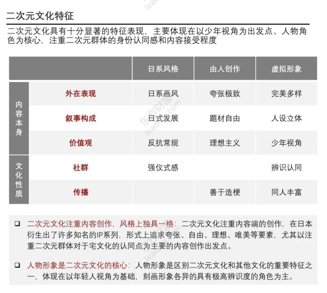 疯狂抢占游戏市场，二次元游戏到底有多能打