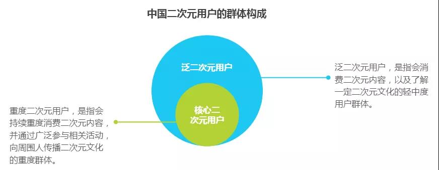 疯狂抢占游戏市场，二次元游戏到底有多能打