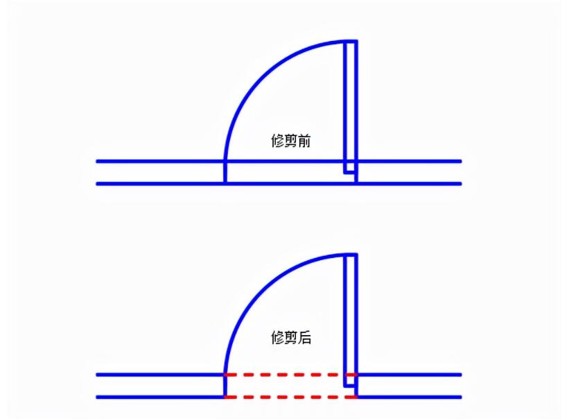 CAD的修剪命令怎么用