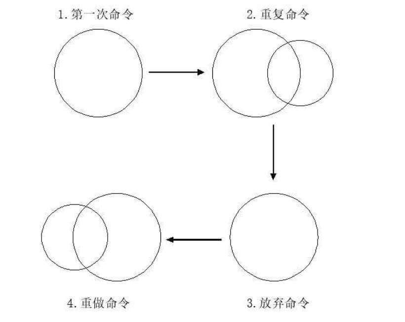 AUTOCAD的命令重复、撤销与重做