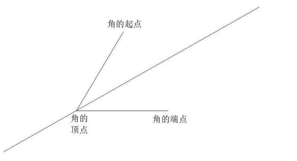 如何在CAD中绘制构造线