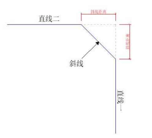 CAD倒角命令的使用