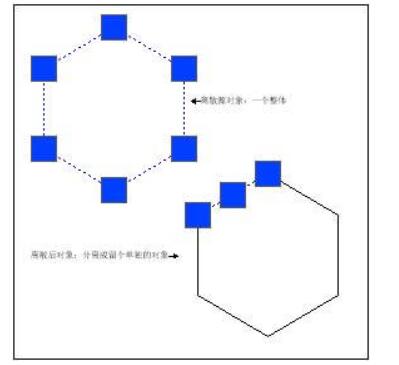 CAD离散曲线命令使用方法