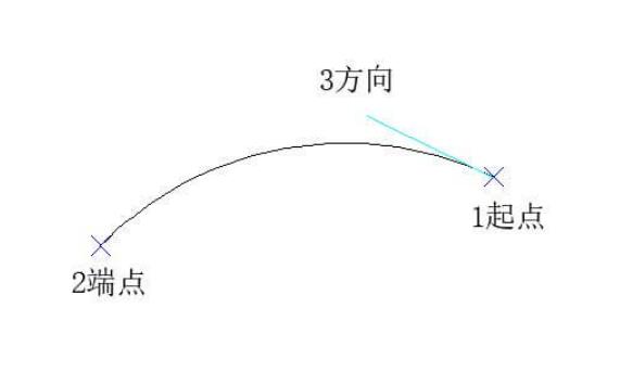 CAD圆弧命令的使用