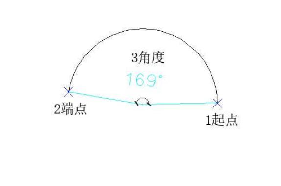 CAD圆弧命令的使用