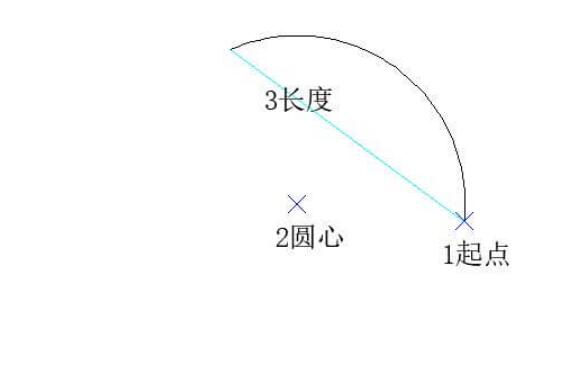 CAD圆弧命令的使用