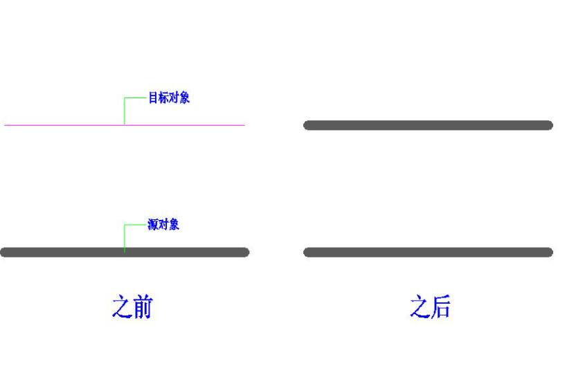 CAD特性匹配的使用