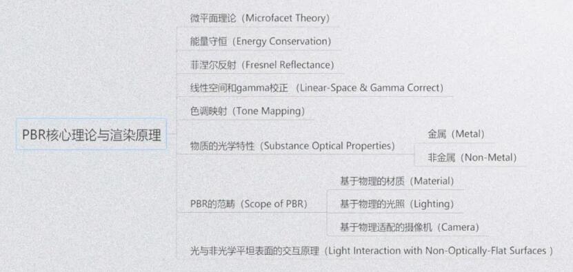 不懂PBR的模型师，不是好老师 .jpg