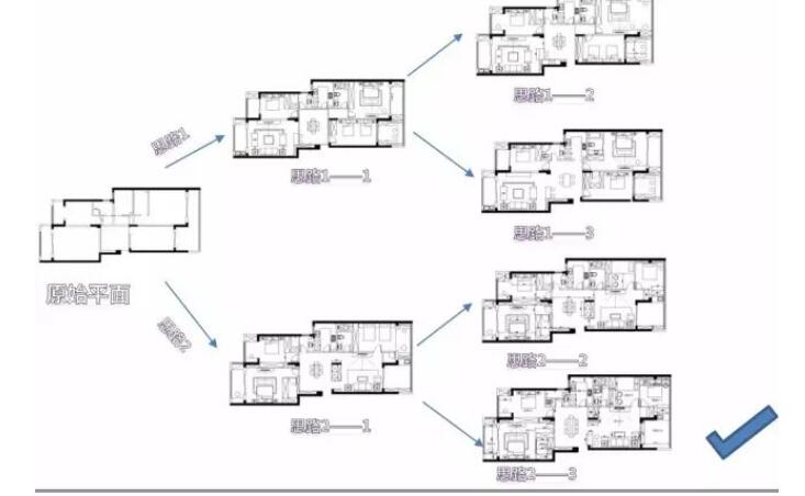 平面布置图“套路”解析.jpg