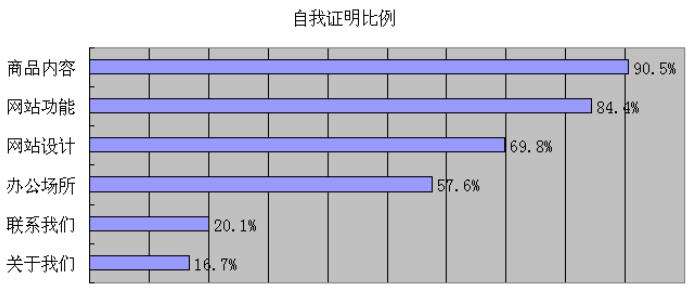 网络购物学在用户界面设计中的应用.jpg