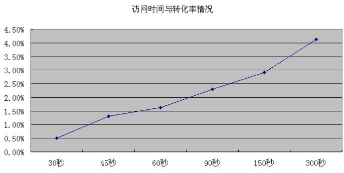 网络购物学在用户界面设计中的应用.jpg