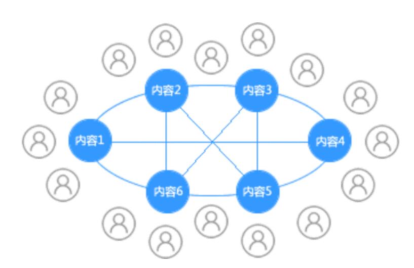 多维度单页面选择的探索.jpg