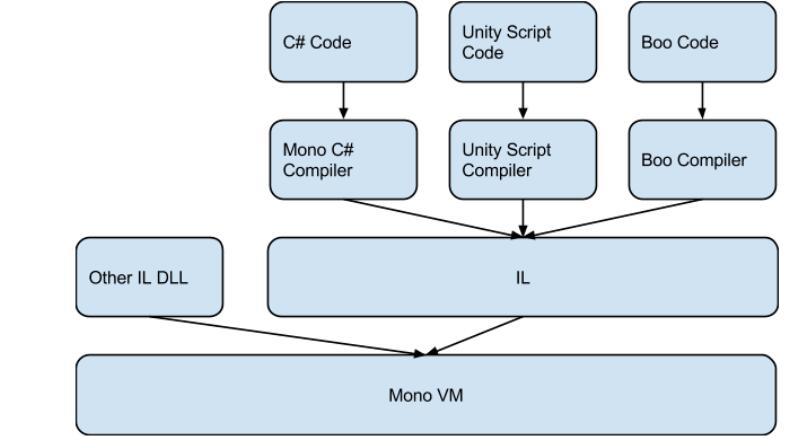 游戏公司抢着用，到底什么是虚幻&Unity热更新.jpg