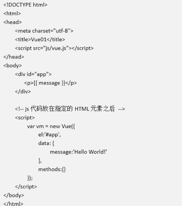 Vue雏形—web前端教程.jpg