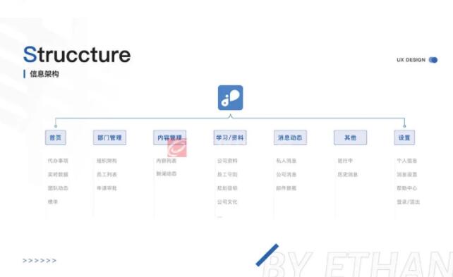 作品赏析 | 你的B端产品设计作品集总是石沉大海.jpg