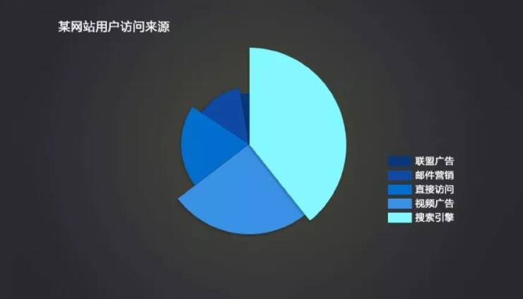 数据分析不枯燥，设计方法把你教之数据可视化.jpg