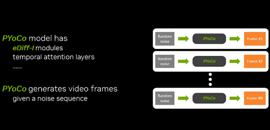 NVIDIA推出文本转视频模型PYoCo，稳定性更好、训练更简单！居然是实习生搞出来的