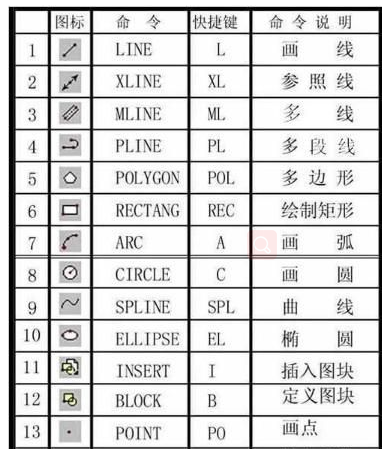 CAD快捷键命令大全谁有？