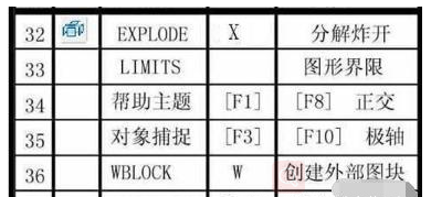 CAD快捷键命令大全谁有？